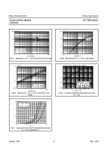 浏览型号BYT28 series的Datasheet PDF文件第3页