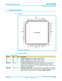 浏览型号SC16C752的Datasheet PDF文件第4页