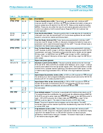 浏览型号SC16C752的Datasheet PDF文件第5页