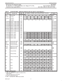 浏览型号8XC51RD+的Datasheet PDF文件第11页
