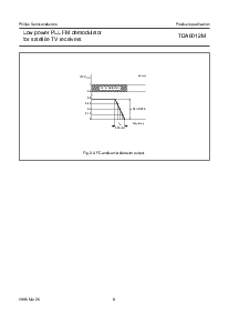 浏览型号TDA8012M的Datasheet PDF文件第8页