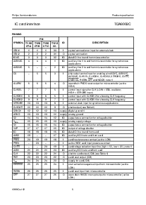 ͺ[name]Datasheet PDFļ5ҳ