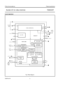 浏览型号TDA4821P的Datasheet PDF文件第4页