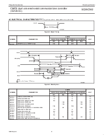 浏览型号SC26C562的Datasheet PDF文件第9页