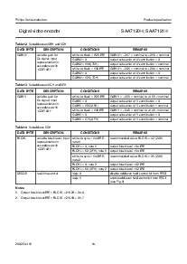 浏览型号SAA7121H的Datasheet PDF文件第14页