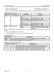 浏览型号SAA7121H的Datasheet PDF文件第15页