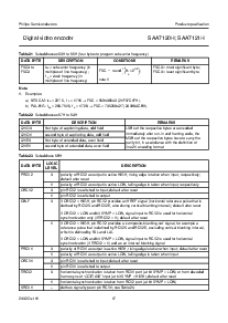 浏览型号SAA7121H的Datasheet PDF文件第17页