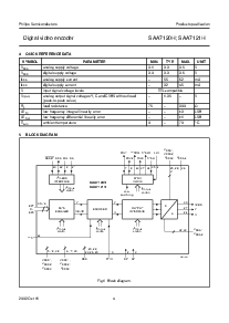 浏览型号SAA7121H的Datasheet PDF文件第4页