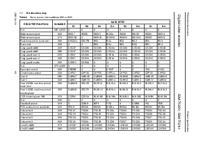 浏览型号SAA7120H的Datasheet PDF文件第10页