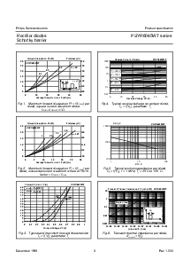 浏览型号PBYR6045WT series的Datasheet PDF文件第3页