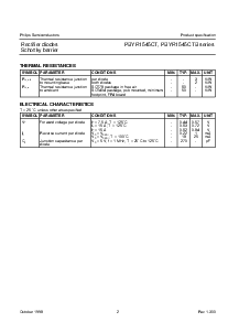 浏览型号PBYR1545CTB series的Datasheet PDF文件第2页