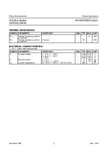 浏览型号PBYR10100X series的Datasheet PDF文件第2页