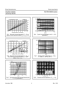 浏览型号PBYR10100X series的Datasheet PDF文件第3页