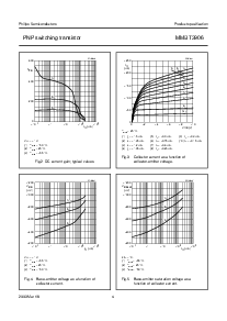 浏览型号MMBT3906的Datasheet PDF文件第4页