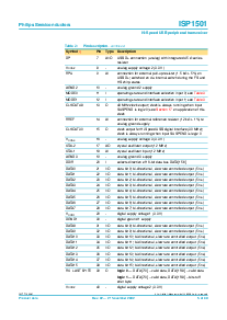 浏览型号ISP1501的Datasheet PDF文件第5页