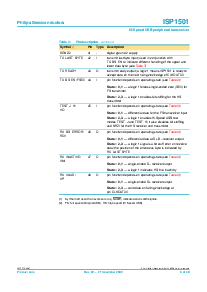 浏览型号ISP1501的Datasheet PDF文件第6页