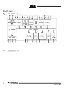 浏览型号AT89S5132的Datasheet PDF文件第2页
