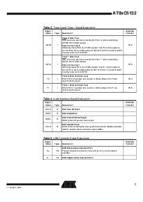 浏览型号AT89S5132的Datasheet PDF文件第7页