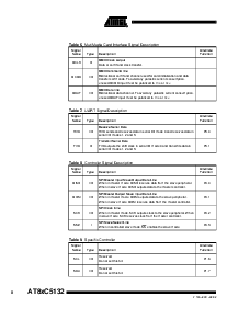 浏览型号AT89S5132的Datasheet PDF文件第8页