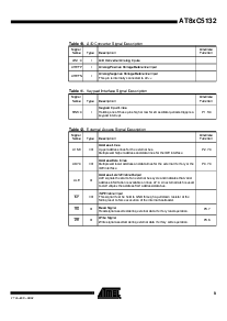 浏览型号AT89S5132的Datasheet PDF文件第9页