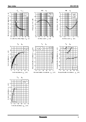 浏览型号2SC2206的Datasheet PDF文件第3页