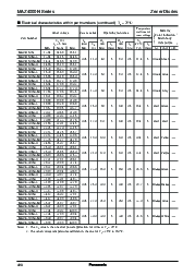 浏览型号MA4000(N) Series的Datasheet PDF文件第3页