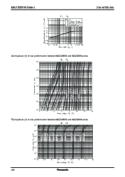 浏览型号MA4000(N) Series的Datasheet PDF文件第5页