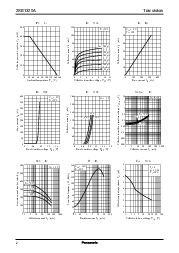 ͺ[name]Datasheet PDFļ2ҳ