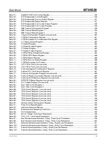 浏览型号MT90528的Datasheet PDF文件第9页