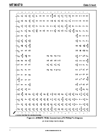 浏览型号MT90870的Datasheet PDF文件第4页