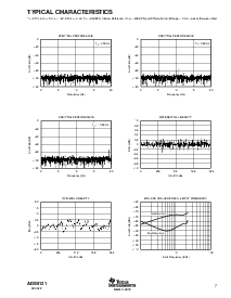 浏览型号ADS5121的Datasheet PDF文件第7页