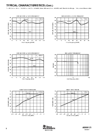 浏览型号ADS5121的Datasheet PDF文件第8页