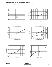 浏览型号ADS5121的Datasheet PDF文件第9页