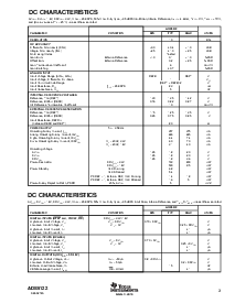浏览型号ADS5122的Datasheet PDF文件第3页