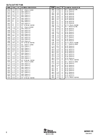 浏览型号ADS5122的Datasheet PDF文件第6页