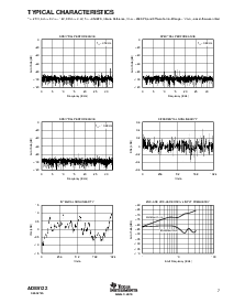 浏览型号ADS5122的Datasheet PDF文件第7页