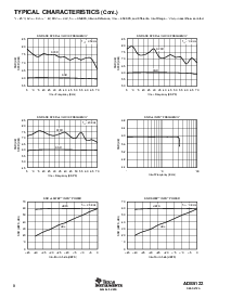 浏览型号ADS5122的Datasheet PDF文件第8页