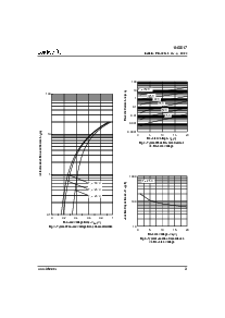 浏览型号1N5817的Datasheet PDF文件第3页