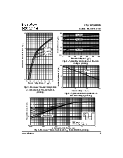 浏览型号HFA16TA60CS的Datasheet PDF文件第3页