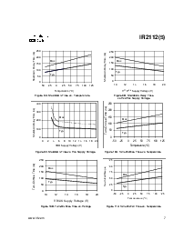 浏览型号IR2112(S)的Datasheet PDF文件第7页