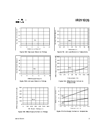 浏览型号IR2112(S)的Datasheet PDF文件第9页