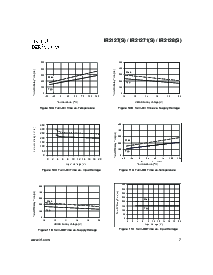 浏览型号IR21271(S)的Datasheet PDF文件第7页