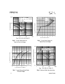 浏览型号IRF6216的Datasheet PDF文件第4页