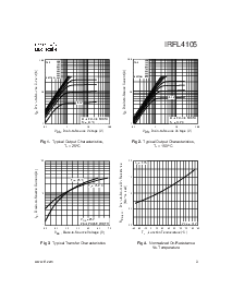 浏览型号IRFL4105的Datasheet PDF文件第3页