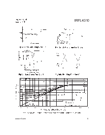 浏览型号IRFL4310的Datasheet PDF文件第5页