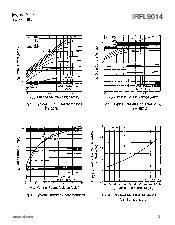 浏览型号IRFL9014的Datasheet PDF文件第3页