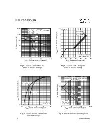 浏览型号IRFP22N50A的Datasheet PDF文件第4页