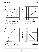 浏览型号IRFP254的Datasheet PDF文件第4页