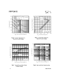 浏览型号IRFP3415的Datasheet PDF文件第4页