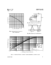 浏览型号IRFP3415的Datasheet PDF文件第5页
